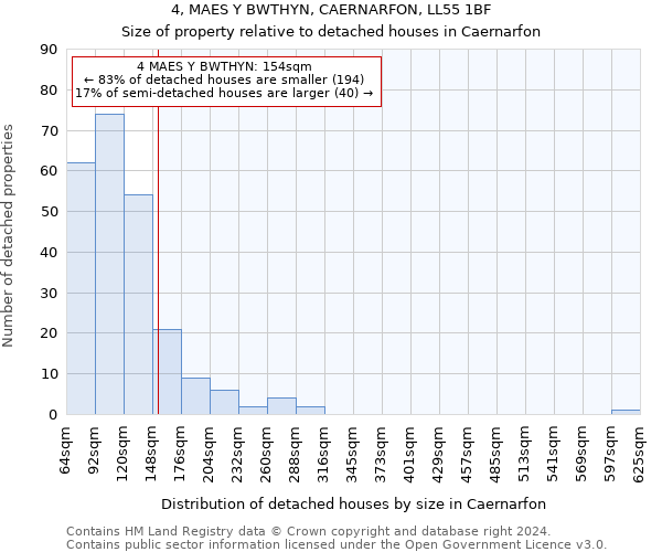 4, MAES Y BWTHYN, CAERNARFON, LL55 1BF: Size of property relative to detached houses in Caernarfon