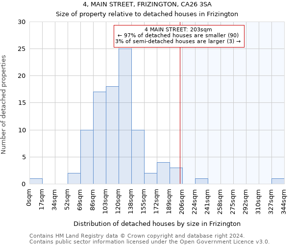 4, MAIN STREET, FRIZINGTON, CA26 3SA: Size of property relative to detached houses in Frizington