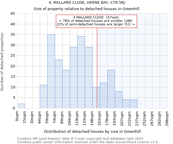 4, MALLARD CLOSE, HERNE BAY, CT6 5RJ: Size of property relative to detached houses in Greenhill