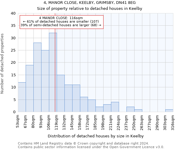 4, MANOR CLOSE, KEELBY, GRIMSBY, DN41 8EG: Size of property relative to detached houses in Keelby