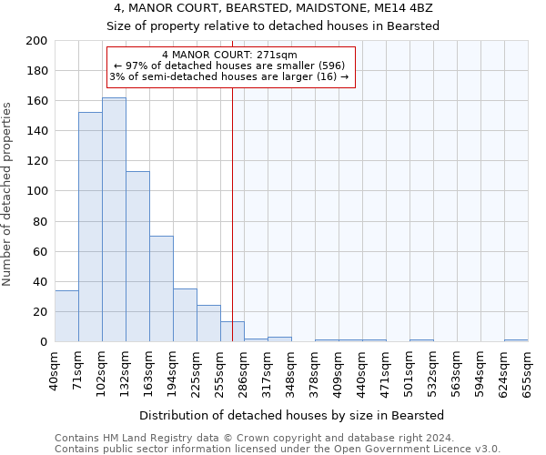 4, MANOR COURT, BEARSTED, MAIDSTONE, ME14 4BZ: Size of property relative to detached houses in Bearsted