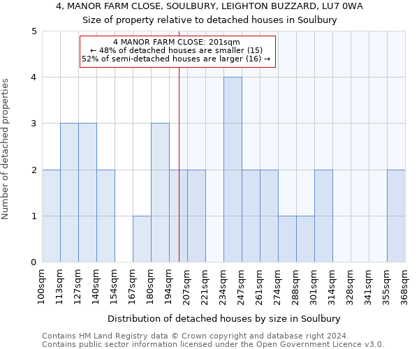 4, MANOR FARM CLOSE, SOULBURY, LEIGHTON BUZZARD, LU7 0WA: Size of property relative to detached houses in Soulbury