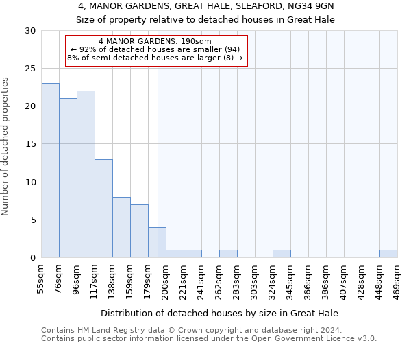 4, MANOR GARDENS, GREAT HALE, SLEAFORD, NG34 9GN: Size of property relative to detached houses in Great Hale