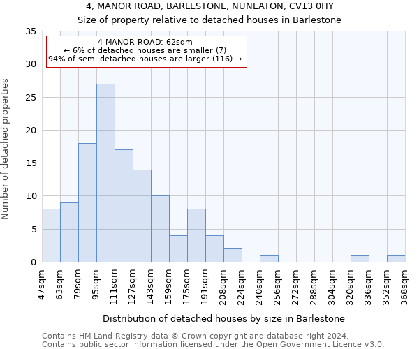 4, MANOR ROAD, BARLESTONE, NUNEATON, CV13 0HY: Size of property relative to detached houses in Barlestone