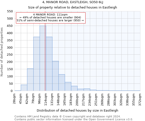 4, MANOR ROAD, EASTLEIGH, SO50 6LJ: Size of property relative to detached houses in Eastleigh