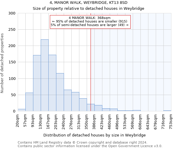 4, MANOR WALK, WEYBRIDGE, KT13 8SD: Size of property relative to detached houses in Weybridge