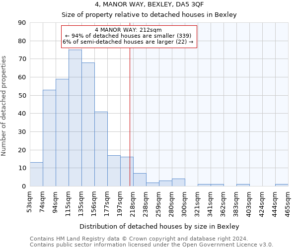 4, MANOR WAY, BEXLEY, DA5 3QF: Size of property relative to detached houses in Bexley