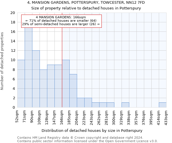 4, MANSION GARDENS, POTTERSPURY, TOWCESTER, NN12 7FD: Size of property relative to detached houses in Potterspury