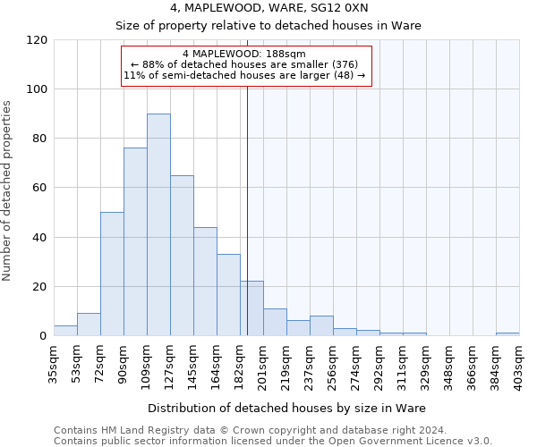 4, MAPLEWOOD, WARE, SG12 0XN: Size of property relative to detached houses in Ware