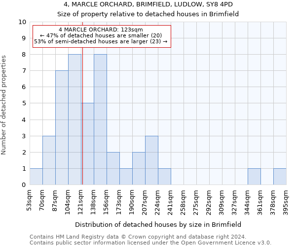 4, MARCLE ORCHARD, BRIMFIELD, LUDLOW, SY8 4PD: Size of property relative to detached houses in Brimfield