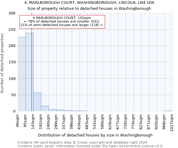 4, MARLBOROUGH COURT, WASHINGBOROUGH, LINCOLN, LN4 1EN: Size of property relative to detached houses in Washingborough