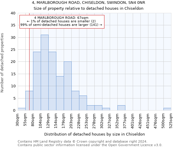 4, MARLBOROUGH ROAD, CHISELDON, SWINDON, SN4 0NR: Size of property relative to detached houses in Chiseldon