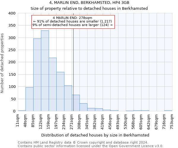 4, MARLIN END, BERKHAMSTED, HP4 3GB: Size of property relative to detached houses in Berkhamsted