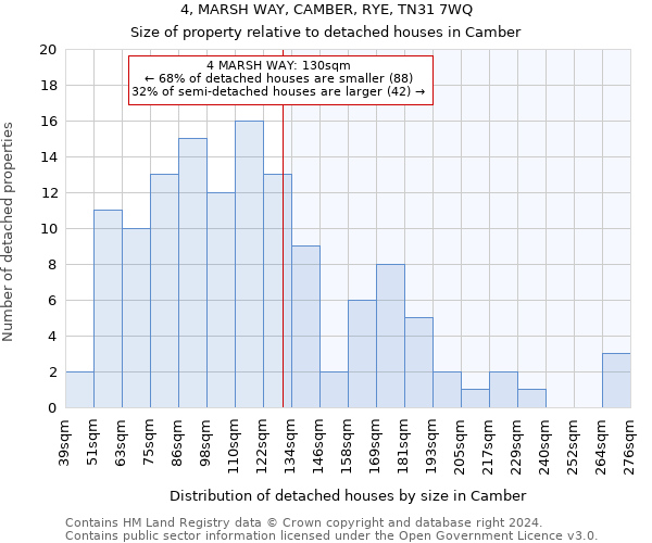 4, MARSH WAY, CAMBER, RYE, TN31 7WQ: Size of property relative to detached houses in Camber