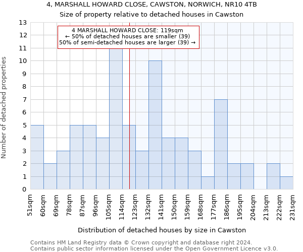 4, MARSHALL HOWARD CLOSE, CAWSTON, NORWICH, NR10 4TB: Size of property relative to detached houses in Cawston