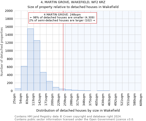 4, MARTIN GROVE, WAKEFIELD, WF2 6RZ: Size of property relative to detached houses in Wakefield