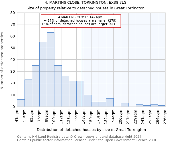 4, MARTINS CLOSE, TORRINGTON, EX38 7LG: Size of property relative to detached houses in Great Torrington
