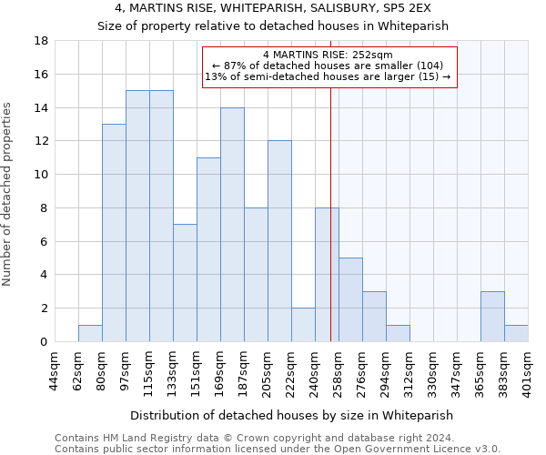 4, MARTINS RISE, WHITEPARISH, SALISBURY, SP5 2EX: Size of property relative to detached houses in Whiteparish