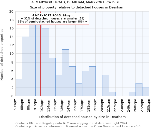 4, MARYPORT ROAD, DEARHAM, MARYPORT, CA15 7EE: Size of property relative to detached houses in Dearham
