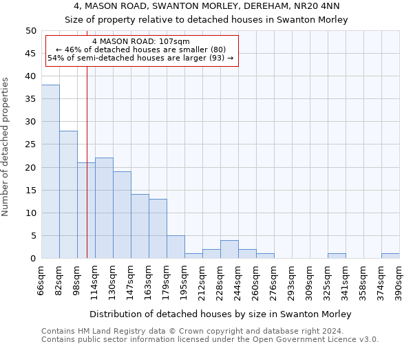 4, MASON ROAD, SWANTON MORLEY, DEREHAM, NR20 4NN: Size of property relative to detached houses in Swanton Morley