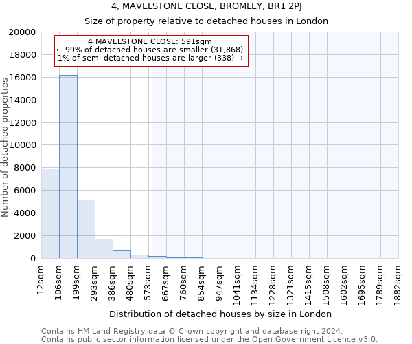 4, MAVELSTONE CLOSE, BROMLEY, BR1 2PJ: Size of property relative to detached houses in London