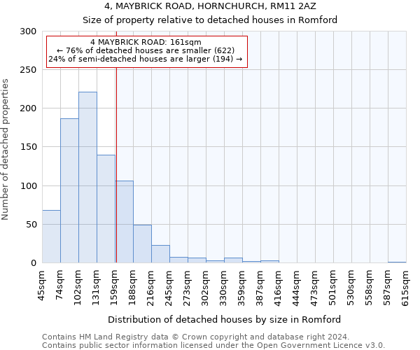 4, MAYBRICK ROAD, HORNCHURCH, RM11 2AZ: Size of property relative to detached houses in Romford