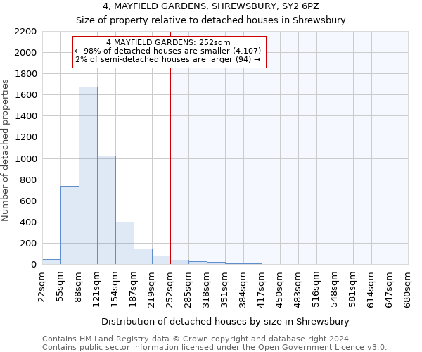 4, MAYFIELD GARDENS, SHREWSBURY, SY2 6PZ: Size of property relative to detached houses in Shrewsbury