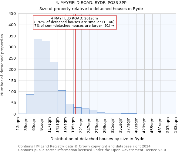 4, MAYFIELD ROAD, RYDE, PO33 3PP: Size of property relative to detached houses in Ryde