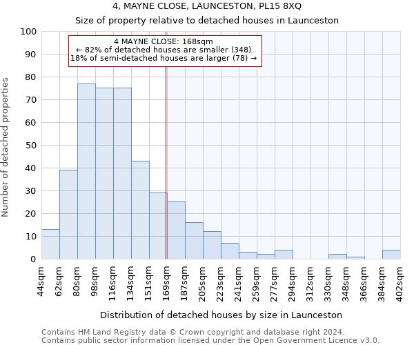 4, MAYNE CLOSE, LAUNCESTON, PL15 8XQ: Size of property relative to detached houses in Launceston
