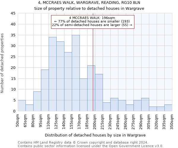 4, MCCRAES WALK, WARGRAVE, READING, RG10 8LN: Size of property relative to detached houses in Wargrave