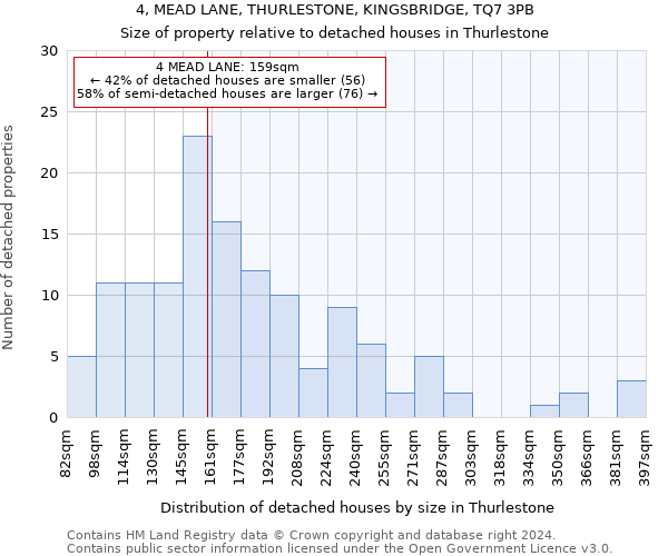 4, MEAD LANE, THURLESTONE, KINGSBRIDGE, TQ7 3PB: Size of property relative to detached houses in Thurlestone