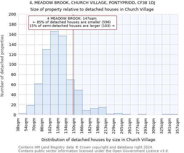 4, MEADOW BROOK, CHURCH VILLAGE, PONTYPRIDD, CF38 1DJ: Size of property relative to detached houses in Church Village