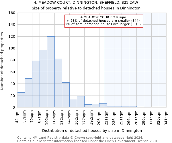 4, MEADOW COURT, DINNINGTON, SHEFFIELD, S25 2AW: Size of property relative to detached houses in Dinnington