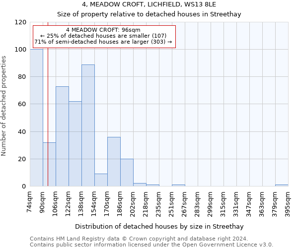 4, MEADOW CROFT, LICHFIELD, WS13 8LE: Size of property relative to detached houses in Streethay