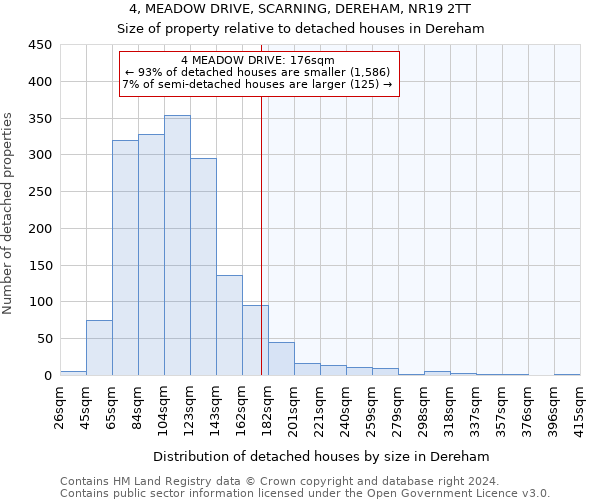 4, MEADOW DRIVE, SCARNING, DEREHAM, NR19 2TT: Size of property relative to detached houses in Dereham