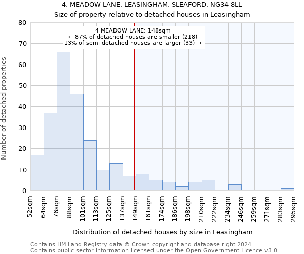 4, MEADOW LANE, LEASINGHAM, SLEAFORD, NG34 8LL: Size of property relative to detached houses in Leasingham