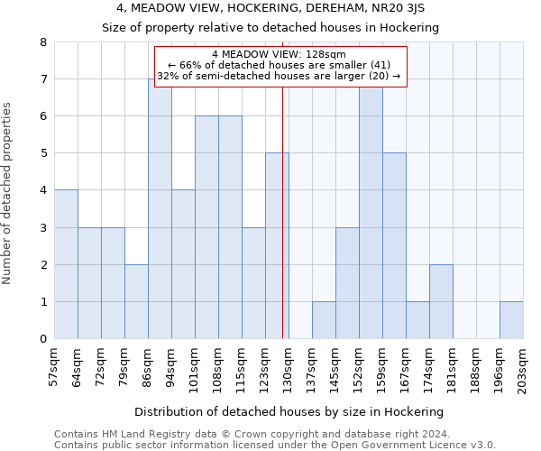4, MEADOW VIEW, HOCKERING, DEREHAM, NR20 3JS: Size of property relative to detached houses in Hockering
