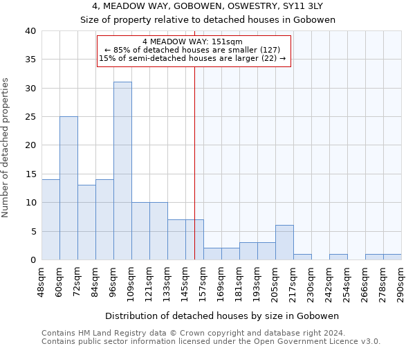 4, MEADOW WAY, GOBOWEN, OSWESTRY, SY11 3LY: Size of property relative to detached houses in Gobowen