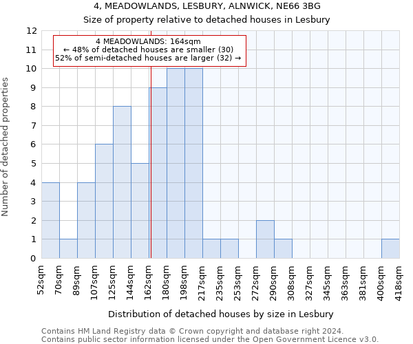 4, MEADOWLANDS, LESBURY, ALNWICK, NE66 3BG: Size of property relative to detached houses in Lesbury