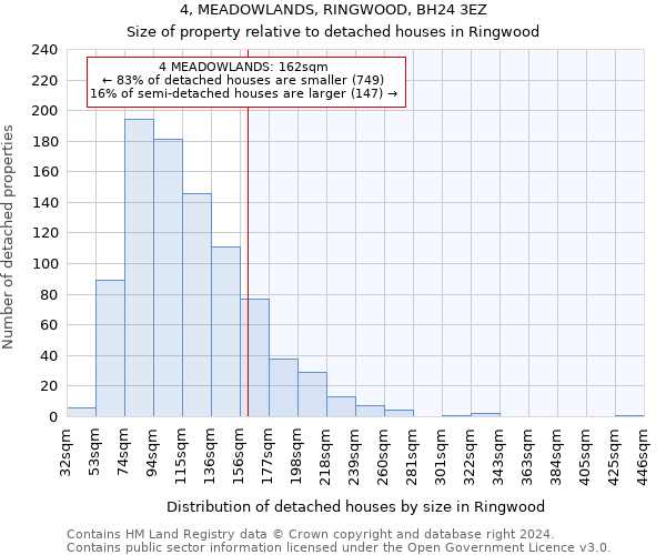 4, MEADOWLANDS, RINGWOOD, BH24 3EZ: Size of property relative to detached houses in Ringwood
