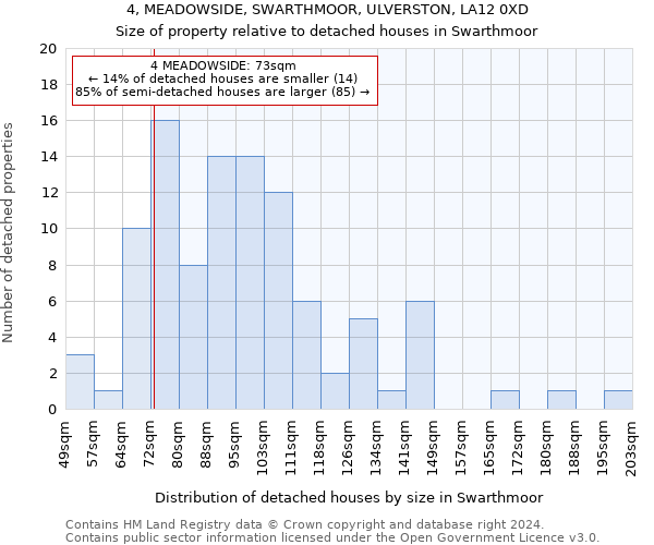 4, MEADOWSIDE, SWARTHMOOR, ULVERSTON, LA12 0XD: Size of property relative to detached houses in Swarthmoor