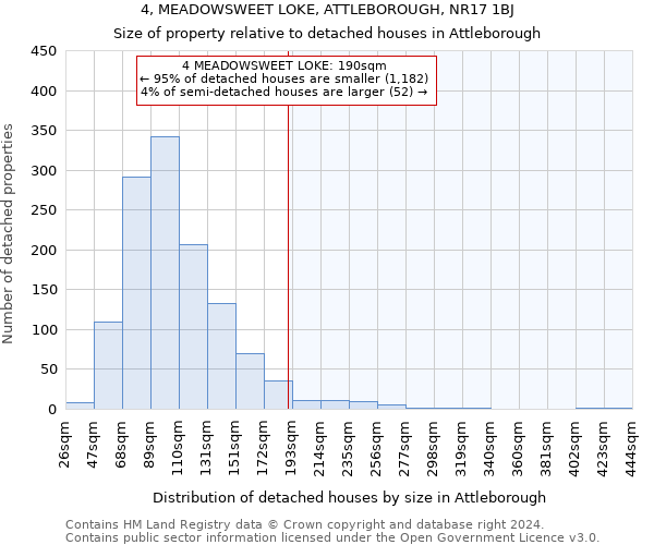 4, MEADOWSWEET LOKE, ATTLEBOROUGH, NR17 1BJ: Size of property relative to detached houses in Attleborough