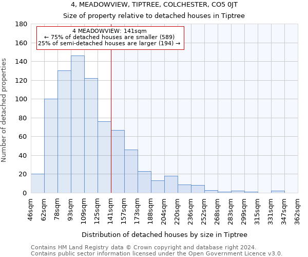 4, MEADOWVIEW, TIPTREE, COLCHESTER, CO5 0JT: Size of property relative to detached houses in Tiptree