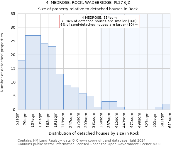 4, MEDROSE, ROCK, WADEBRIDGE, PL27 6JZ: Size of property relative to detached houses in Rock