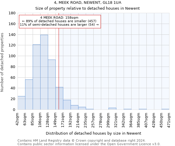 4, MEEK ROAD, NEWENT, GL18 1UA: Size of property relative to detached houses in Newent