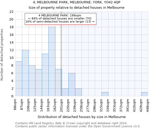 4, MELBOURNE PARK, MELBOURNE, YORK, YO42 4QP: Size of property relative to detached houses in Melbourne
