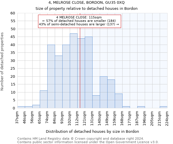 4, MELROSE CLOSE, BORDON, GU35 0XQ: Size of property relative to detached houses in Bordon