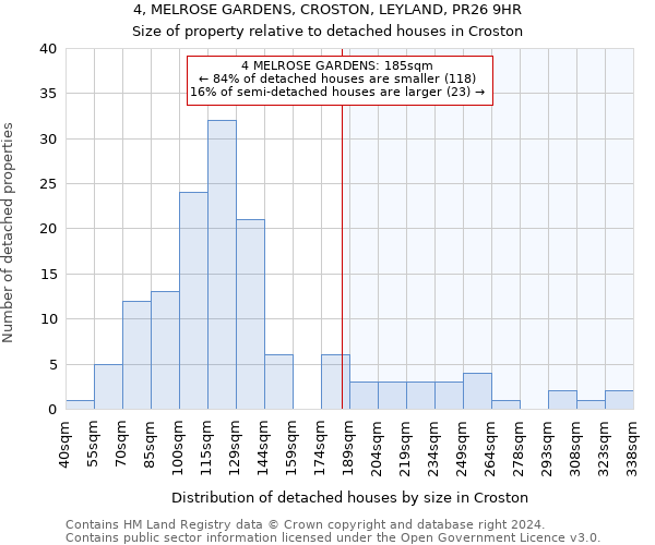 4, MELROSE GARDENS, CROSTON, LEYLAND, PR26 9HR: Size of property relative to detached houses in Croston