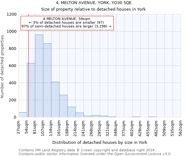 4, MELTON AVENUE, YORK, YO30 5QE: Size of property relative to detached houses in York