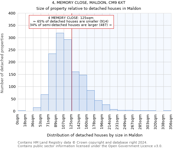 4, MEMORY CLOSE, MALDON, CM9 6XT: Size of property relative to detached houses in Maldon